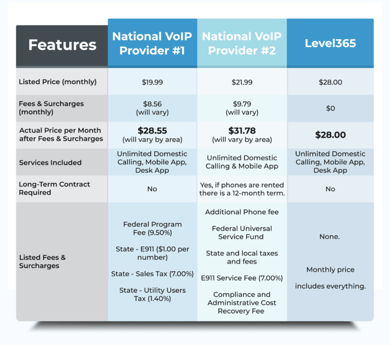 Exposing Hidden Fees With Business Service